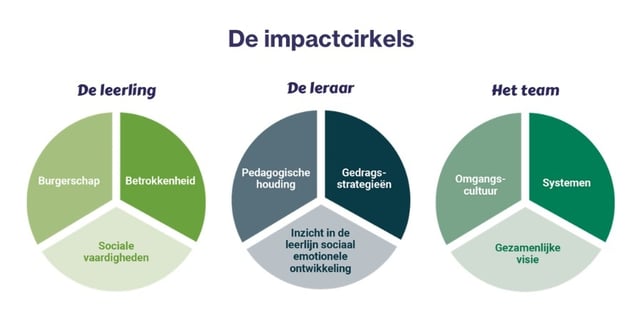 Blog3_IOG_Afbeelding_Impactcirkels