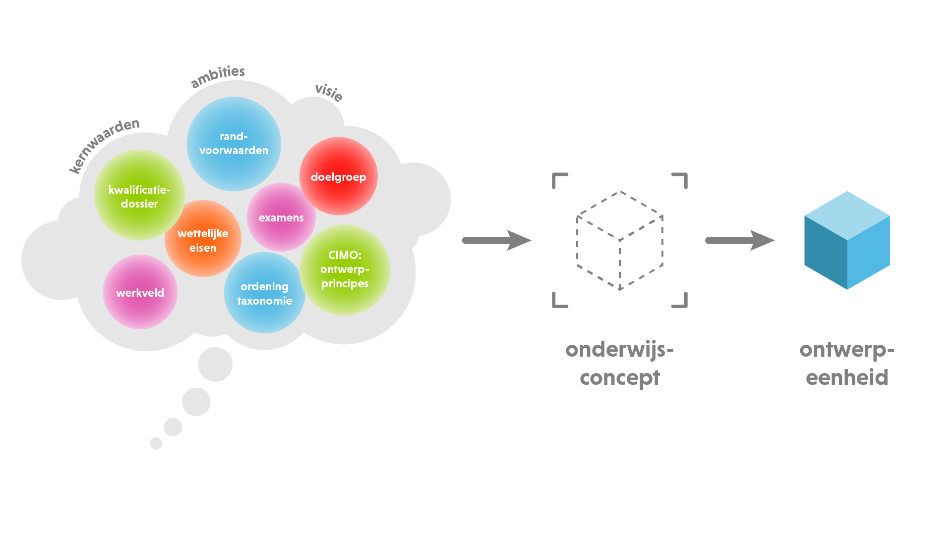 Onderwijsconcept