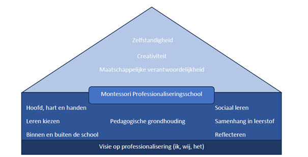 montessori huis